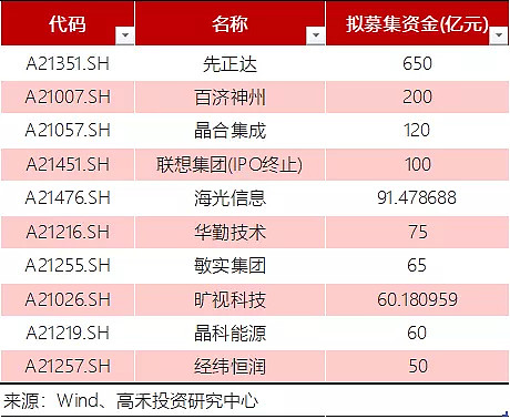 2021年科創板ipo審核情況分析