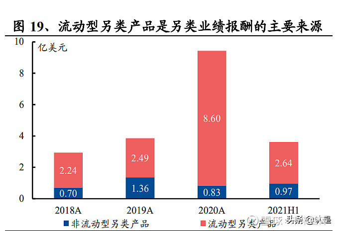 证券行业专题研究 贝莱德