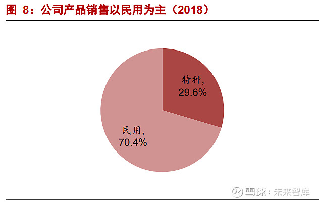 1. 十餘載深耕行業,鑄就非