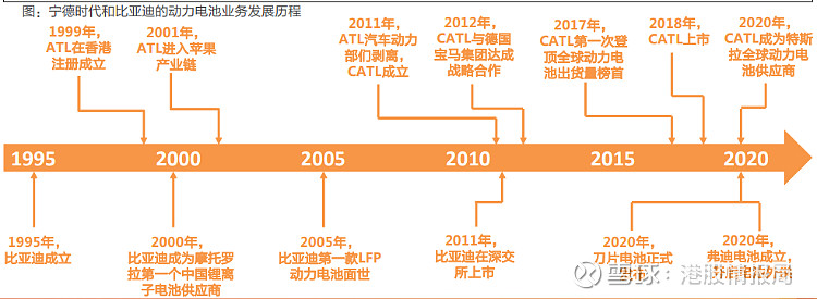 比亚迪特斯拉和宁德时代的三角关系谁会成为输家