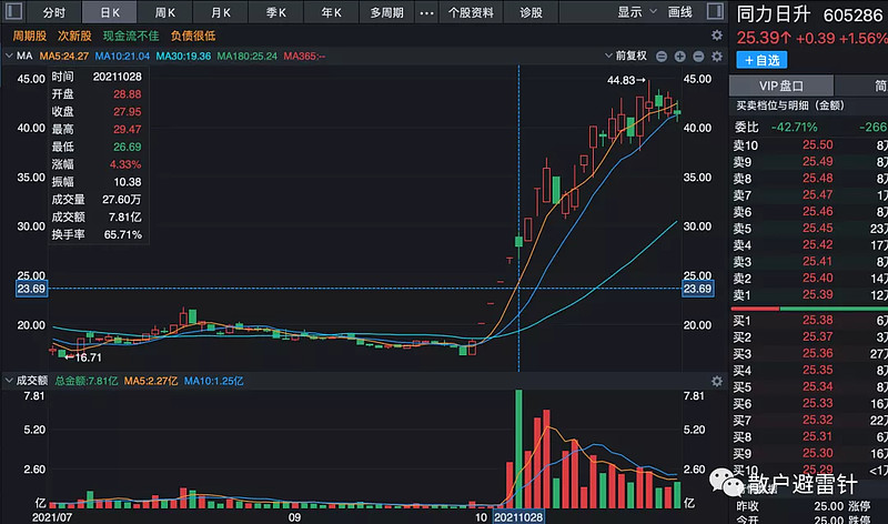 郑州煤电股票行情查询财经须知