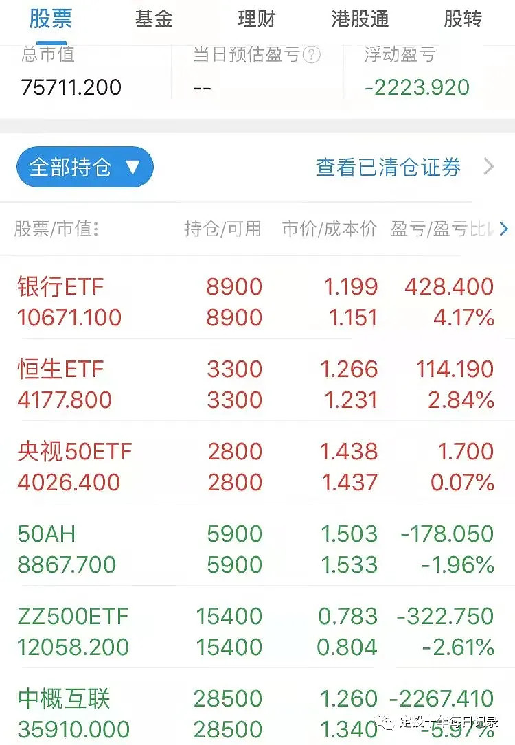 坚持基金定投第78天，基金千万别乱买！  “相信积累的力量，时间会给我们反馈。享受慢慢的变富。”树立正确的投资理念，比经验更重要！01基金定投实盘坚持基金定投第7...