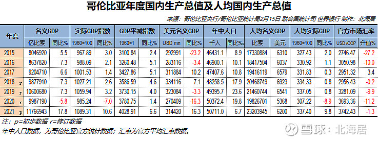 经济2021年挪威以色列和哥伦比亚人均gdp分别为89210美元51386美元和