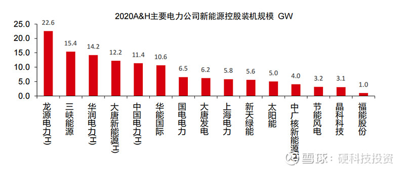 華潤電力投資價值分析