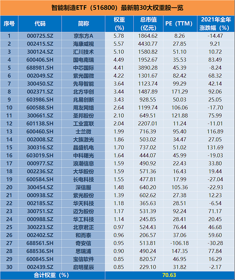 新工業龍頭10圖帶你看懂a股首隻智能製造etf成份股之智能控制器龍頭