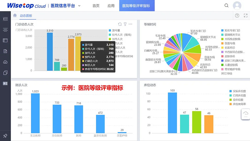 金蝶医疗WTC·数据分析平台有效支撑公立医院高质量发展评价指标-科记汇