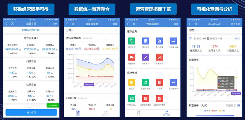 金蝶医疗WTC·数据分析平台有效支撑公立医院高质量发展评价指标-科记汇