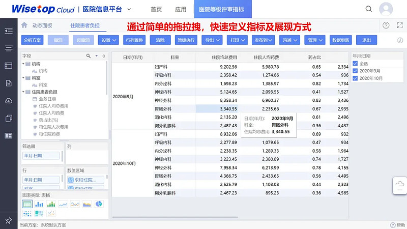 金蝶医疗WTC·数据分析平台有效支撑公立医院高质量发展评价指标-科记汇