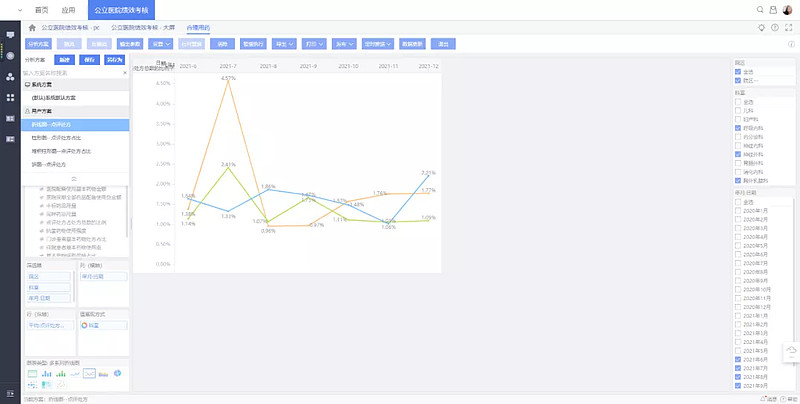金蝶医疗WTC·数据分析平台有效支撑公立医院高质量发展评价指标-科记汇