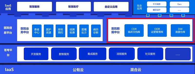金蝶医疗WTC·数据分析平台有效支撑公立医院高质量发展评价指标-科记汇