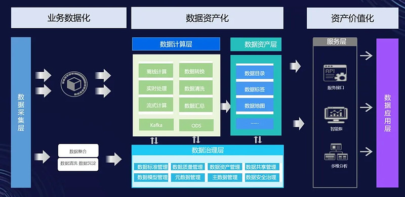 金蝶医疗WTC·数据分析平台有效支撑公立医院高质量发展评价指标-科记汇