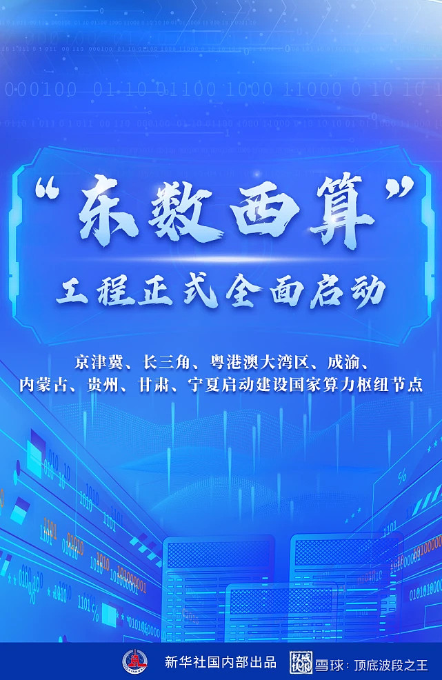 84 數據中心;數據交易中心;大數據;數字出版示範;人工智能;新媒體