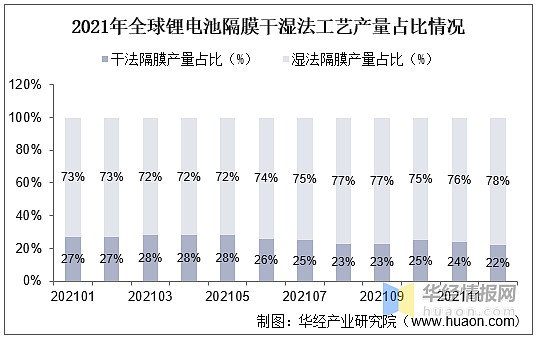 锂电池隔膜湿法隔膜龙头恩捷股份干法隔膜龙头星源材质图