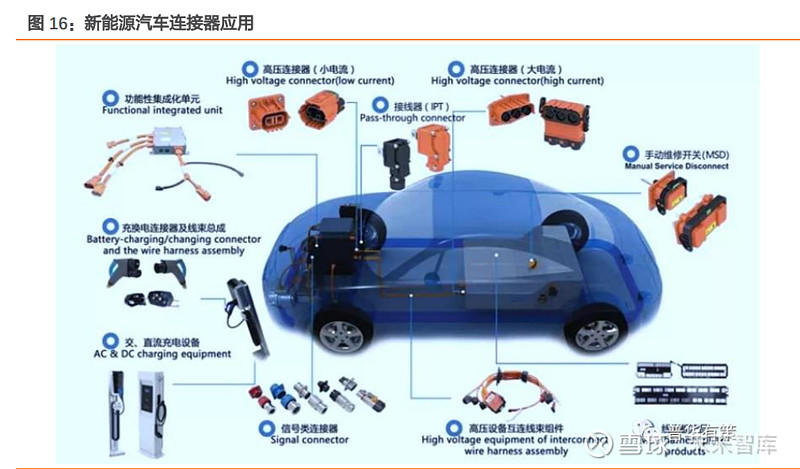 2. 汽車業務佈局深遠,受益於汽車四化 體外公司協同