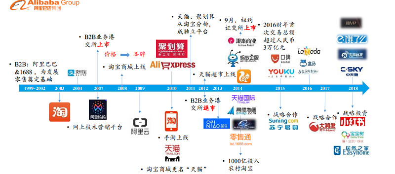 阿里的商业生态本质是一门以数据驱动的流量变现生意:通过优酷,uc
