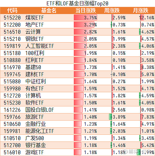 【"数"说股市】2022-02-18 市场总览今天4641只股票下跌的有1448只,占