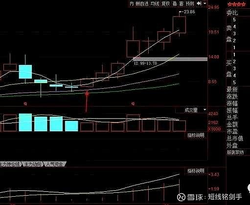 一阳包三阴图片