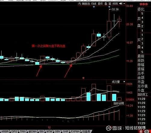 月线一阳包三阴