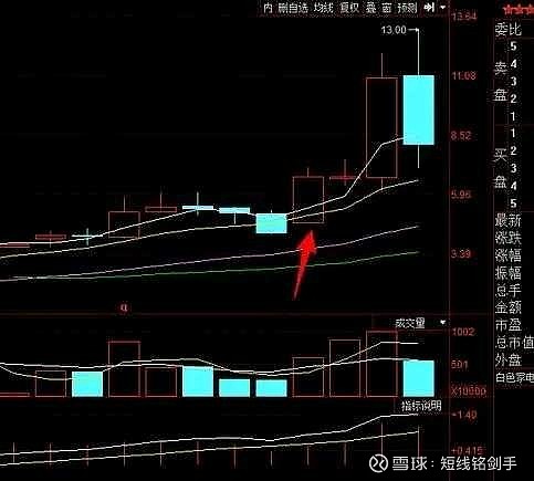 月线一阳包三阴