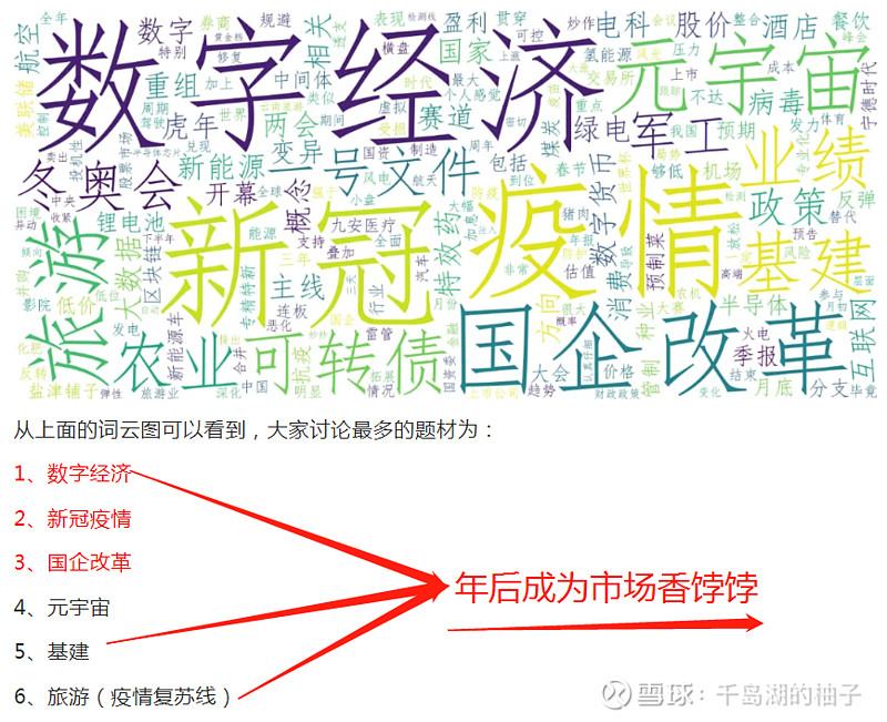 东数西算 受益股最全梳理 收好备用 如果说数字 经济是22年的大主线 且可以和21年的碳中和相媲美 对于这个观点反对的声音应该是比较小的吧 毕竟从目前