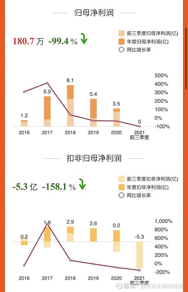 资产负债率远超恒大，中交地产或成为第一家暴雷央企房地产企业。 这几天受 房地产 政策利好，地产股集体疯长，一些披着央企外衣的潜在暴雷股也混在 ...