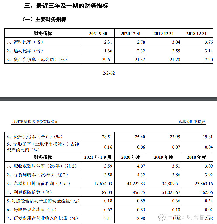 雙箭轉債橡膠輸送帶細分龍頭投資高端產能