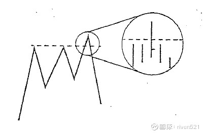 實戰交易範本(1) 八種形態:1 測試失敗(so)量化:bin某日最低點低於