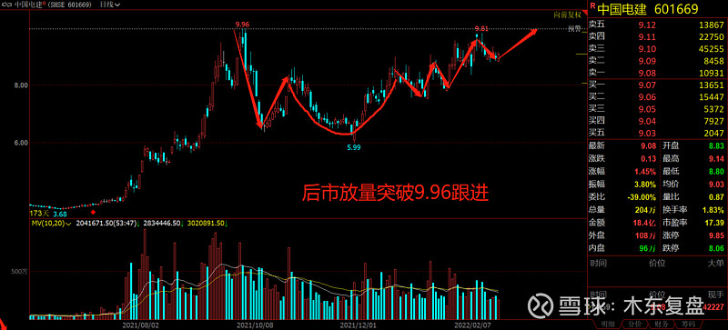 $中国电建(sh601669)$ - 雪球