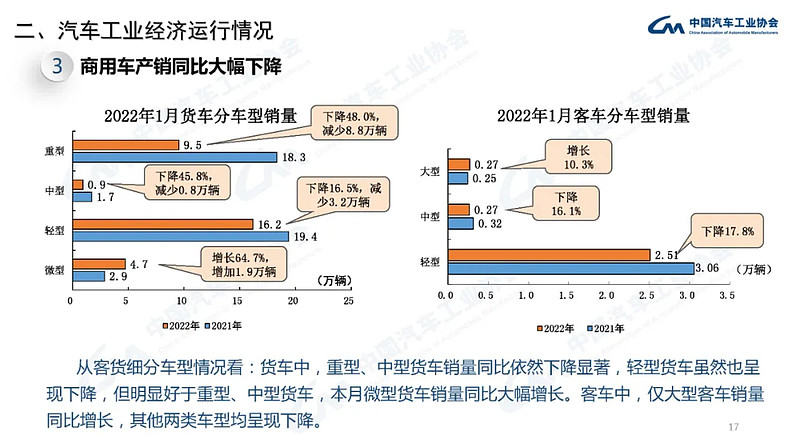 产业运行 | 2022年1月汽车工业经济运行情况-科记汇