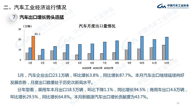 产业运行 | 2022年1月汽车工业经济运行情况-科记汇