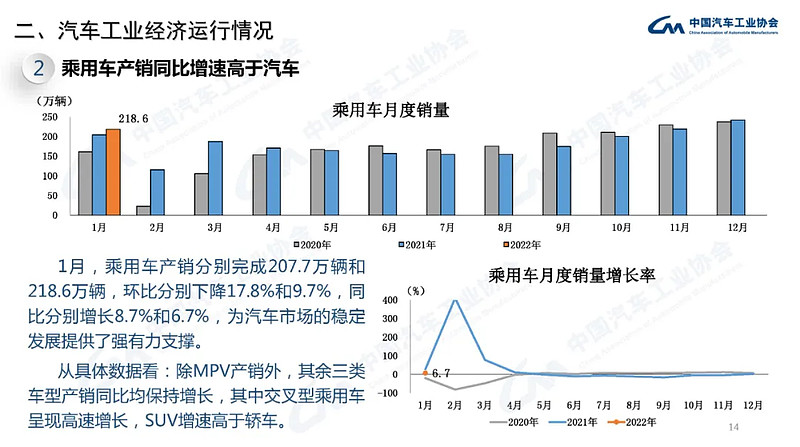 产业运行 | 2022年1月汽车工业经济运行情况-科记汇