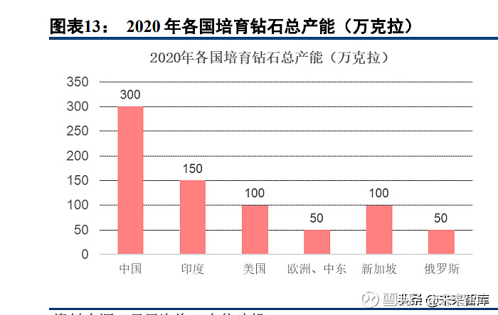 钻石全球产量有多少(世界各国钻石产量排名)