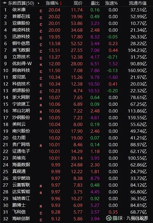 发生了什么董事长被抓立马20cm涨停超级板块又爆发几乎10涨停