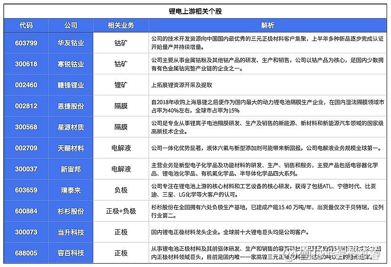 儲能行業全產業鏈分析與投資機會