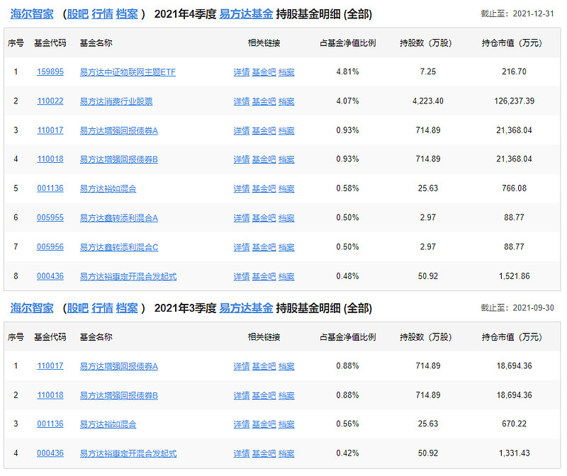 基金经理等的公开发声