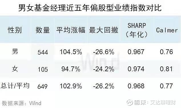 每天读懂一只基嘉实价值优势070019偏股混合上篇