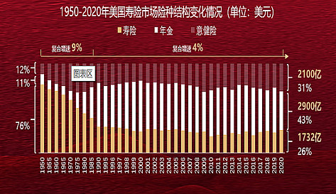 美国寿险业的经验教训及新秀