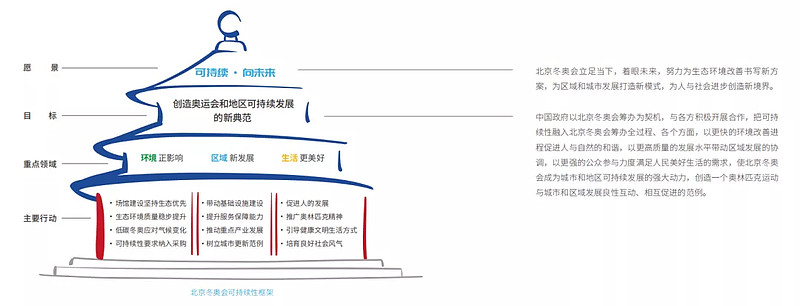 双奥+科技 必将推动食品安全更高更快发展-科记汇