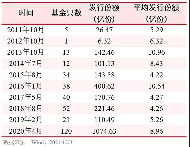 基金滞销图片