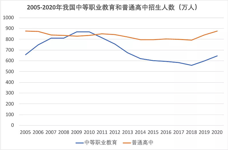 梁建章：不应过早“普职分流”-科记汇