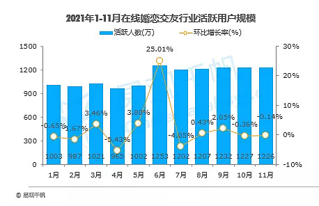 创新社交玩法，百合佳缘市场份额28.49%居行业首位-科记汇