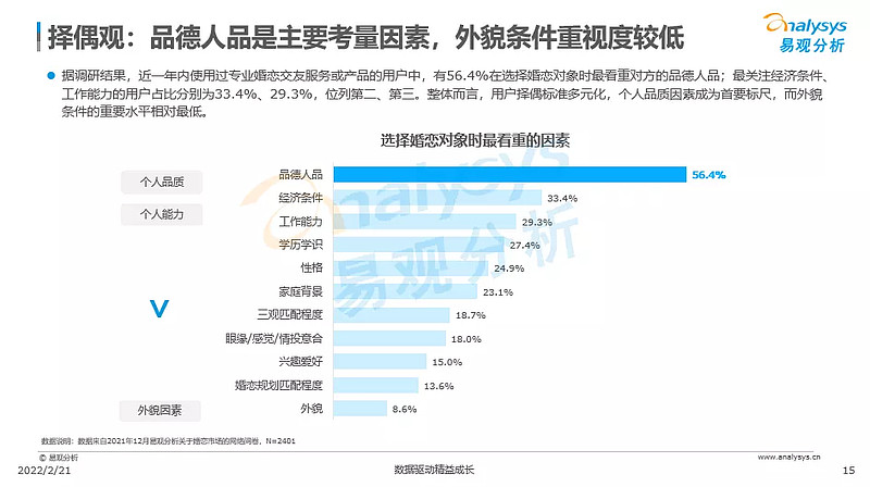 创新社交玩法，百合佳缘市场份额28.49%居行业首位-科记汇