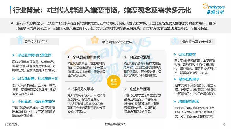 创新社交玩法，百合佳缘市场份额28.49%居行业首位-科记汇