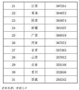 中国生育成本报告2022版-科记汇