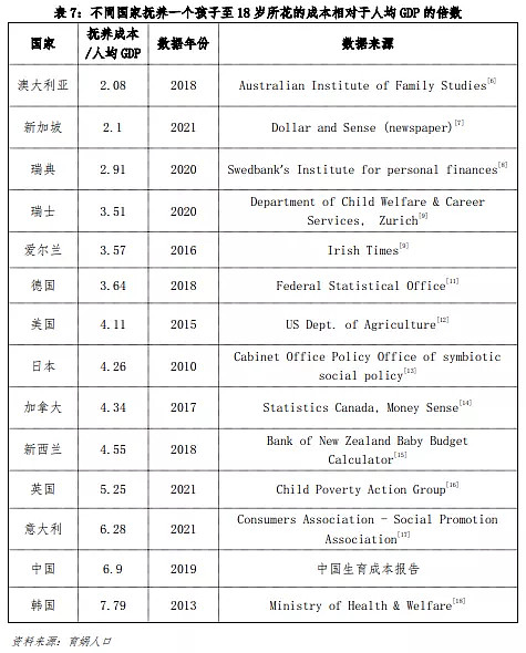 中国生育成本报告2022版-科记汇