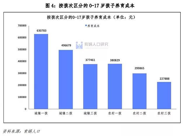 中国生育成本报告2022版-科记汇