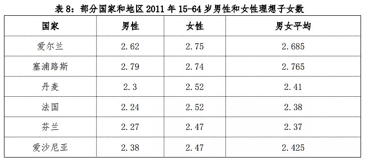 中国生育成本报告2022版-科记汇