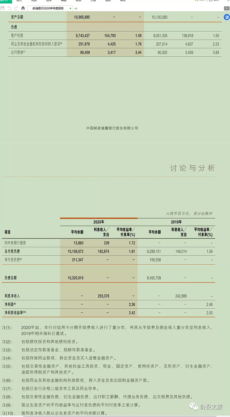 負債表公式 資產 = 負債 所有者權益公式右邊的