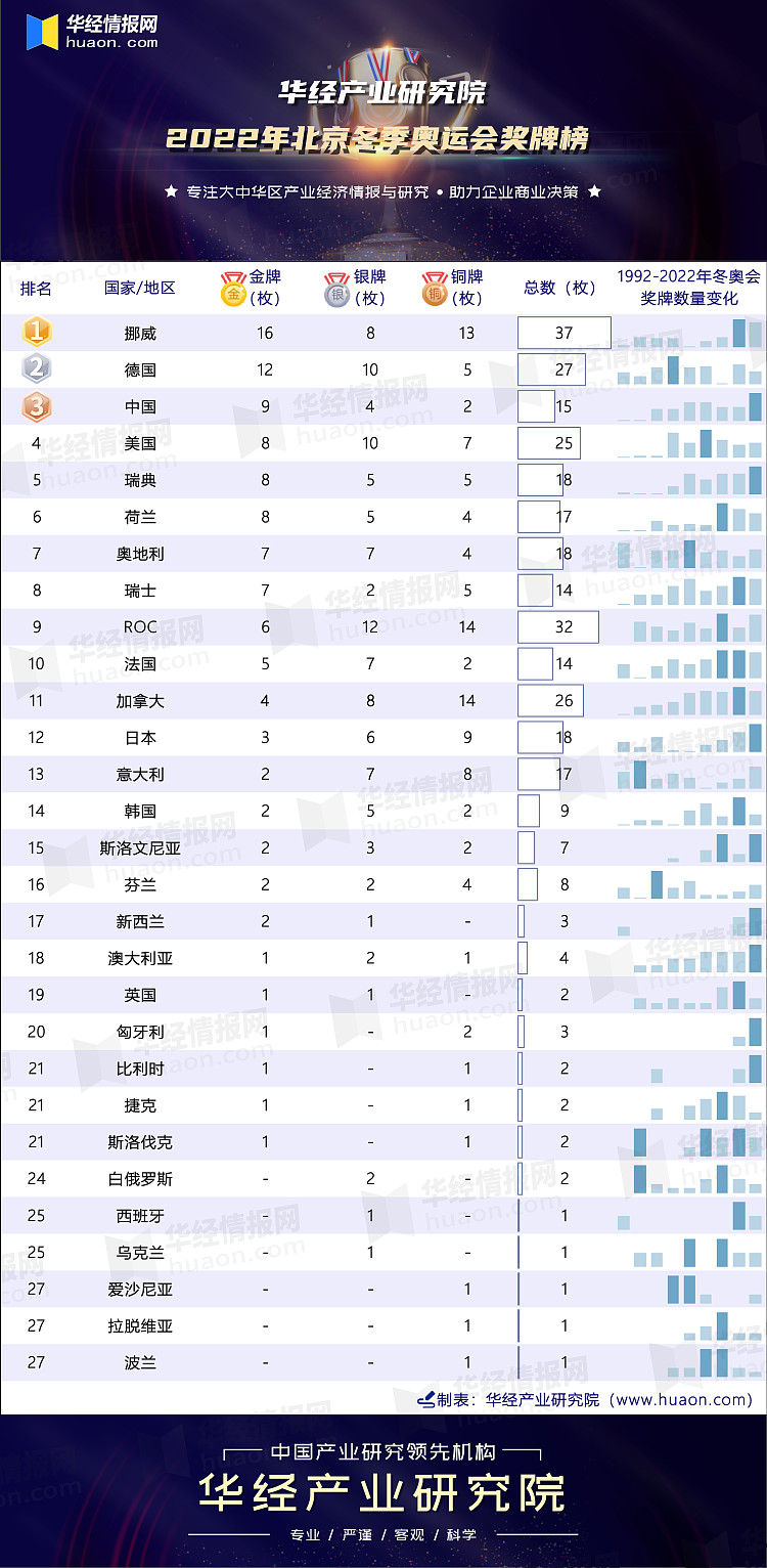 华经产业研究院数据显示 2022年2月20日