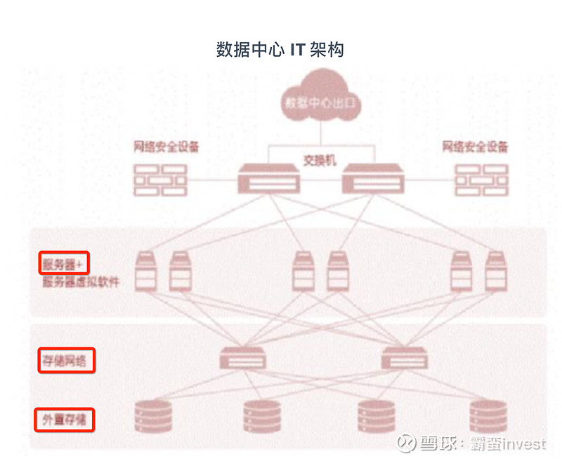 数据中心服务器功率解析